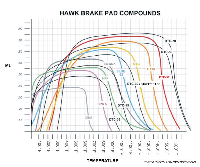 Hawk Super Duty Street Brake Pads