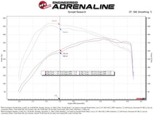 Load image into Gallery viewer, aFe POWER 17-25 Ford F150 V6-3.5L (tt) 73mm Throttle Body
