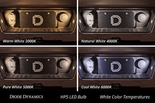 Load image into Gallery viewer, Diode Dynamics 194 LED Bulb HP3 LED - Cool - White (Pair)