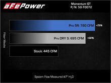 Load image into Gallery viewer, aFe Momentum GT Pro 5R Cold Air Intake System 2021+ Ford F-150 V6-3.5L (tt)