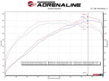 Load image into Gallery viewer, aFe Takeda 13-17 Hyundai Veloster L4-1.6L 2-1/2in 304 SS Axle-Back Exhaust w/ Blue Flame Tips