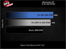 Load image into Gallery viewer, aFe POWER Momentum GT Pro Dry S Intake System 20-23 BMW X3/X4 M40i L6-3.0L (t) B58