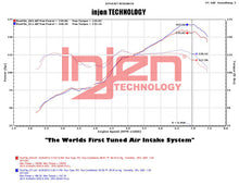 Load image into Gallery viewer, Injen 2013+ Subaru BRZ 2.0L Wrinkle Black Short Ram Intake w/ MR Tech/Air Fusion