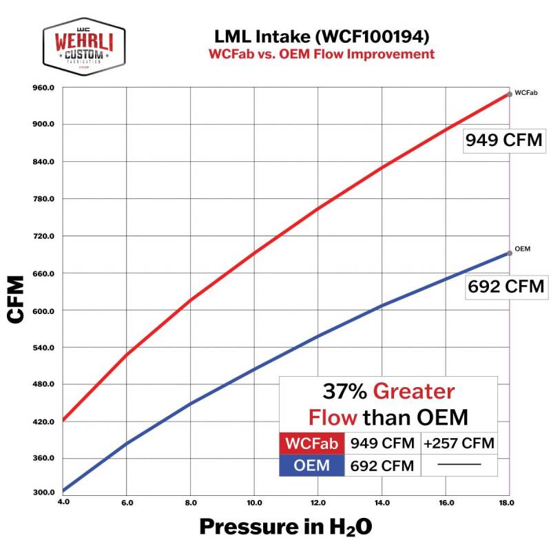 Wehrli 11-16 Chevrolet Duramax LML 4in Intake Kit - Gloss Black