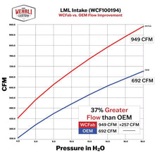 Load image into Gallery viewer, Wehrli 11-16 Chevrolet Duramax LML 4in Intake Kit - Gloss Black