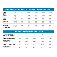 Load image into Gallery viewer, Superwinch 4500 LBS 12V DC 1/4in x 50ft Synthetic Rope Terra 4500SR Winch - Gray Wrinkle