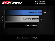 Load image into Gallery viewer, aFe 15-19 MINI Cooper S (F55/F56) L4 2.0L(t) B46 Momentum GT Cold Air Intake System w/ Pro 5R Filter