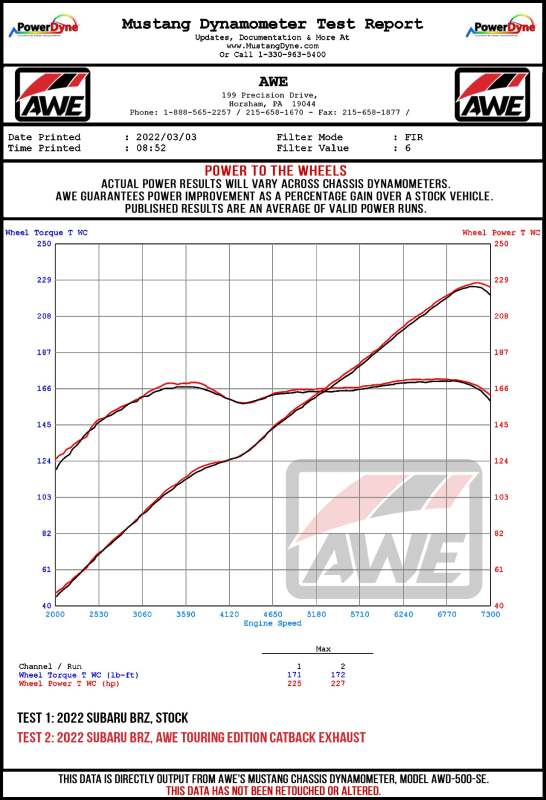 AWE Tuning Subaru BRZ/ Toyota GR86/ Toyota 86 Track Edition Cat-Back Exhaust- Chrome Silver Tips