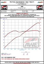 Load image into Gallery viewer, AWE Tuning Subaru BRZ/ Toyota GR86/ Toyota 86 Track Edition Cat-Back Exhaust- Chrome Silver Tips