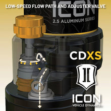 Load image into Gallery viewer, ICON 09-24 Ford F-150 2/4WD 2.5 Series VS PB CDXS Rear Shocks - Pair