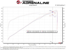 Load image into Gallery viewer, aFe 21-23 RAM 1500 TRX Track Series Carbon Fiber Cold Air Intake System w/ Pro DRY S