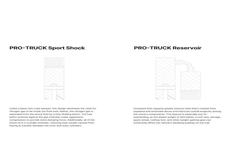 Eibach 2024+ Ineos Grenadier Pro-Truck Rear Drive Reservoir