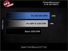 Load image into Gallery viewer, aFe Takeda Momentum Pro 5R Cold Air Intake System 21-26 Kia K5 GT L4-2.5L(t)