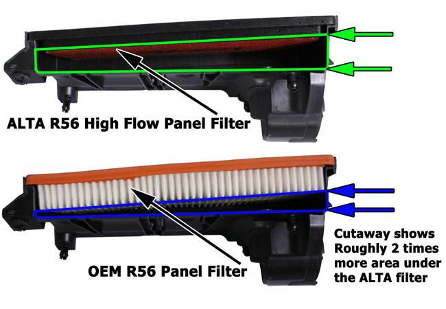 ALTA 07-12 Mini Cooper S/JCW (Incl. 09-12 Convertible) & 09-12 Clubman S Panel Filter Foam