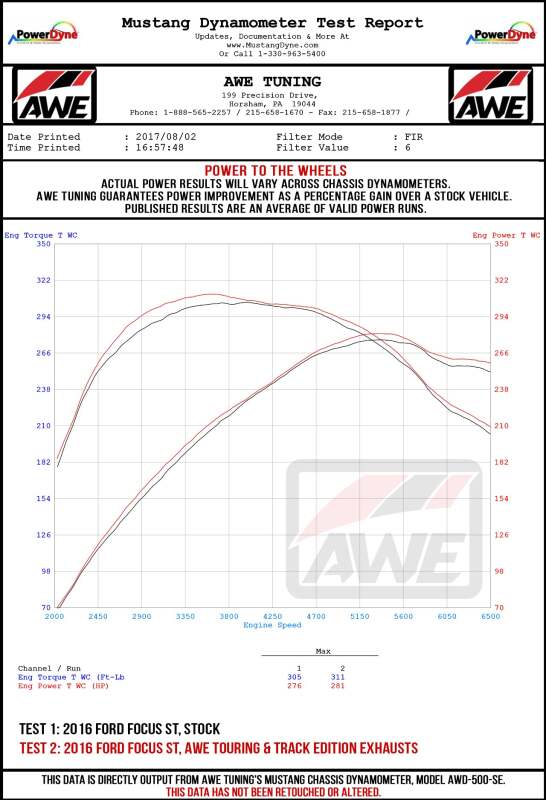 AWE Tuning Ford Focus ST Touring Edition Cat-Back Exhaust - Resonated - Diamond Black Tips