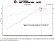 Load image into Gallery viewer, aFe Takeda Momentum Pro 5R Cold Air Intake System 14-19 Ford Fiesta L4-1.6L