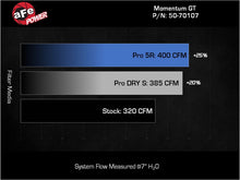 Load image into Gallery viewer, aFe Momentum GT Pro 5R Intake System 22-23 Jeep Grand Cherokee (WL) V6-3.6L