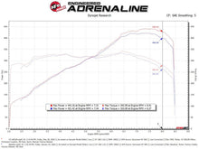 Load image into Gallery viewer, aFe 15-19 Lamborghini Huracan V10-5.2L Track Series Intake System w/ Pro 5R Filter