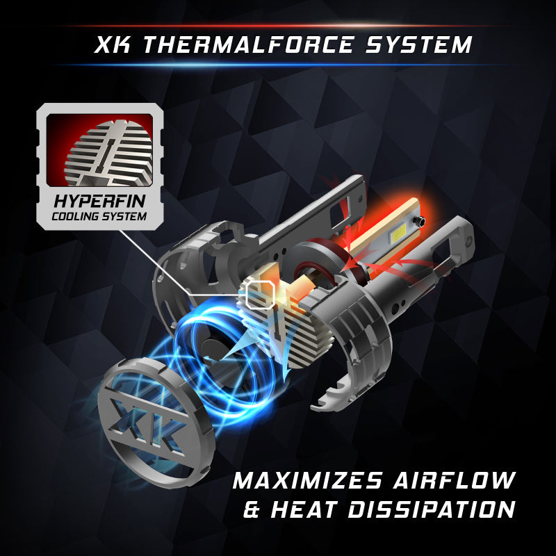 XKGlow HB3 Platinum LED Bulb Kit