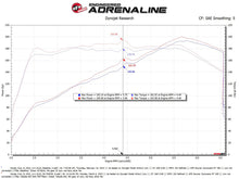 Load image into Gallery viewer, aFe 22-23 Honda Civic L4 1.5L (t) Takeda Momentum Cold Air Intake System w/ Pro 5R Filter