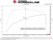 Load image into Gallery viewer, aFe POWER Momentum HD Cold Air Intake System w/ Pro Dry S Media 21-24 Ford Bronco 2.3L (t)