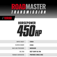 Load image into Gallery viewer, BD Diesel 2017+ Ford F150 / Expedition / Transit ProForce Torque Converter