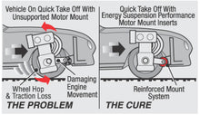 Load image into Gallery viewer, Energy Suspension 95-99 Mitsubishi Eclipse FWD/AWD Black Motor Mount Inserts (2 Torque Mount Positio