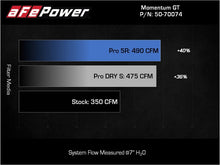 Load image into Gallery viewer, aFe Momentum GT Pro DRY S Cold Air Intake System 2021+ Ford F-150 V-5.0L