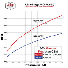 Load image into Gallery viewer, Wehrli 01-04 Chevrolet 6.6L LB7 Duramax 3in Y-Bridge Kit - WCFab Red