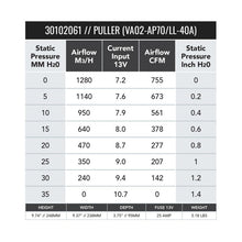 Load image into Gallery viewer, SPAL 755 CFM 9in High Performance Fan - Pull (VA02-AP70/LL-40A)