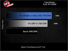 Load image into Gallery viewer, Technical Bulletin