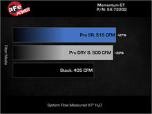 Load image into Gallery viewer, aFe Momentum GT Pro 5R Stage-2 Intake System 11-15 Dodge Challenger / Charger R/T V8 5.7L HEMI