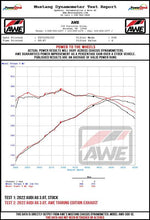 Load image into Gallery viewer, AWE Tuning Audi 2019-2023 C8 A6/A7 3.0T Touring Edition Cat-Back Exhaust- Turn Downs