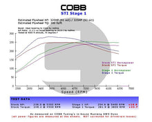Load image into Gallery viewer, Subaru 15-18 Subaru STI Stage 1+ Power Package