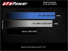 Load image into Gallery viewer, aFe Rapid Induction Cold Air Intake System w/Pro 5R Filter 2021+ Ford F-150 V8-5.0L