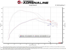 Load image into Gallery viewer, aFe Rapid Induction Cold Air Intake System w/Pro 5R Filter 19-20 Ford Edge V6 2.7L (tt)