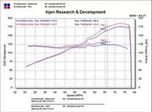 Load image into Gallery viewer, Injen 02-05 Civic Si / 02-06 RSX Type S Black Short Ram Intake